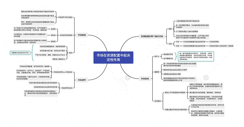 第2课（1）市场在资源配置中起决定性作用-211120230245