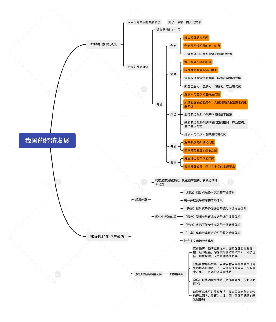 第3课我国的经济发展-211120230327