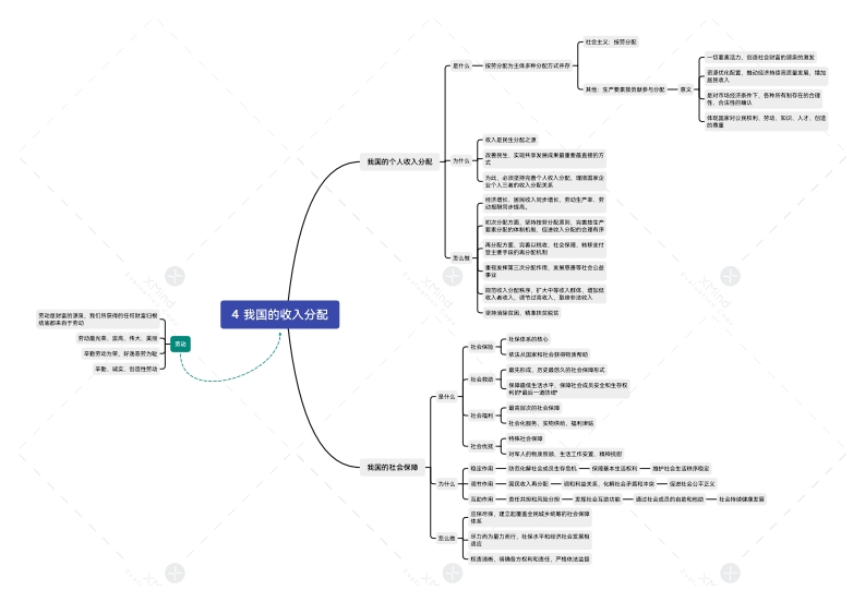 第4课我国的收入分配-211120230116
