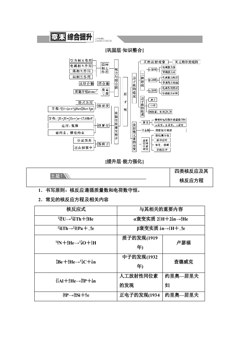 第5章章末综合提升—2020-2021学年新教材人教版（2019）高中物理选择性必修第三册讲义新质力文库 - 聚焦新质生产力发展的数字化知识库_行业洞察 / 理论成果 / 实践指南免费下载新质力文库