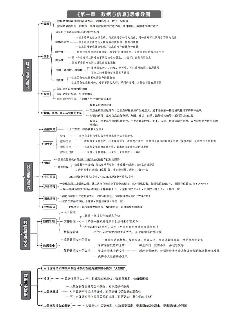 第一、二章思维导图新质力文库 - 聚焦新质生产力发展的数字化知识库_行业洞察 / 理论成果 / 实践指南免费下载新质力文库