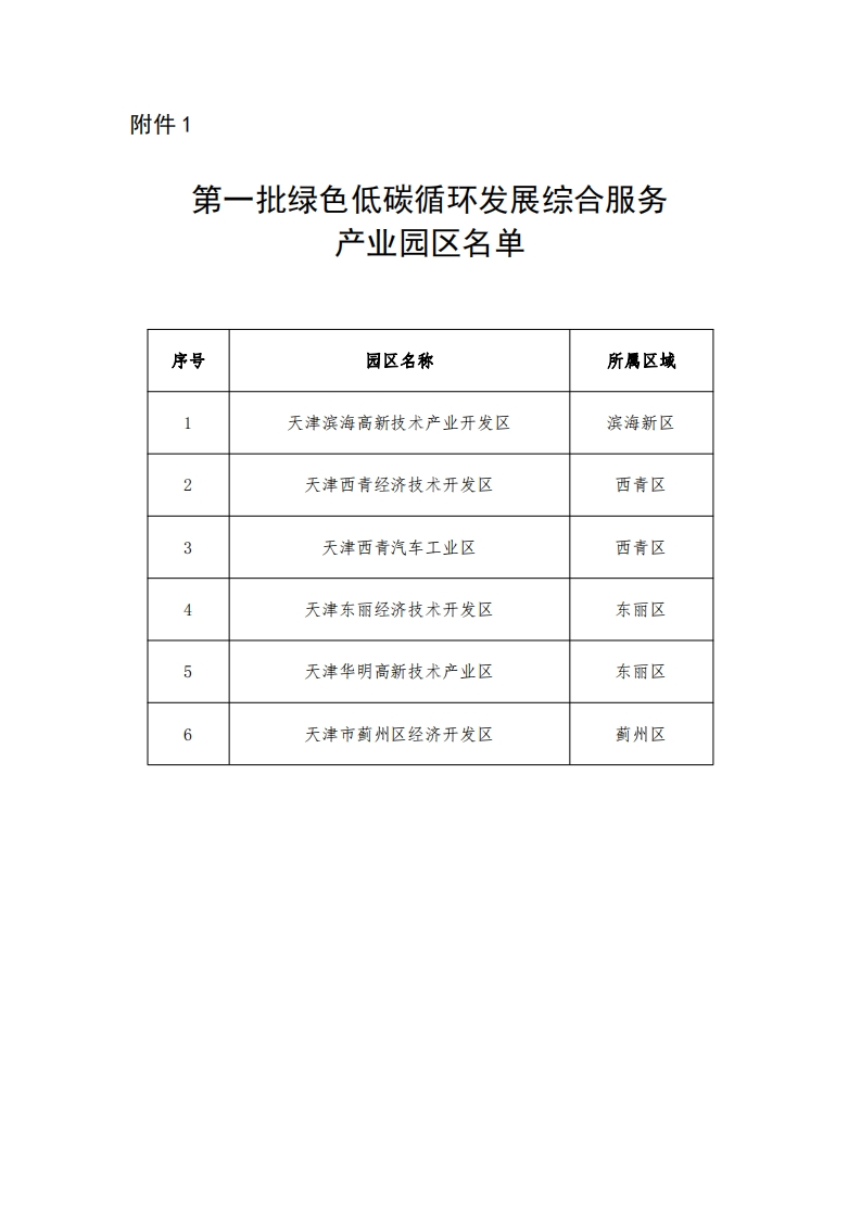 第一批绿色低碳循环发展综合服务产业园区名单