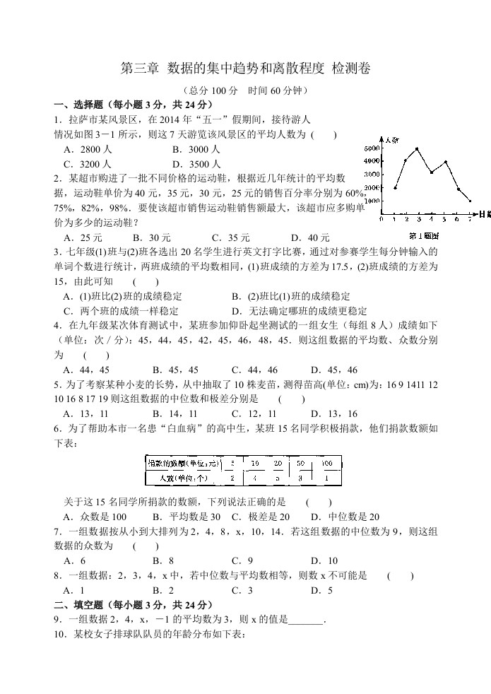 第三章数据的集中趋势和离散程度检测卷新质力文库 - 聚焦新质生产力发展的数字化知识库_行业洞察 / 理论成果 / 实践指南免费下载新质力文库