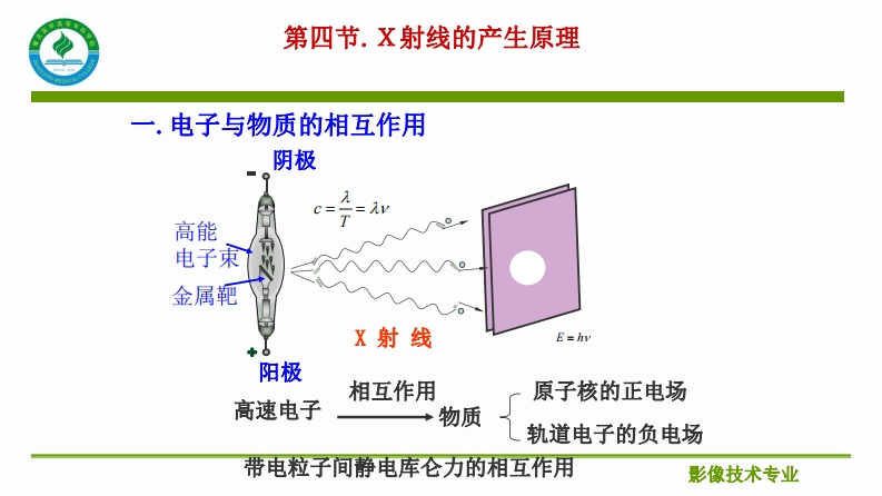 第三章第四节X射线的产生原理