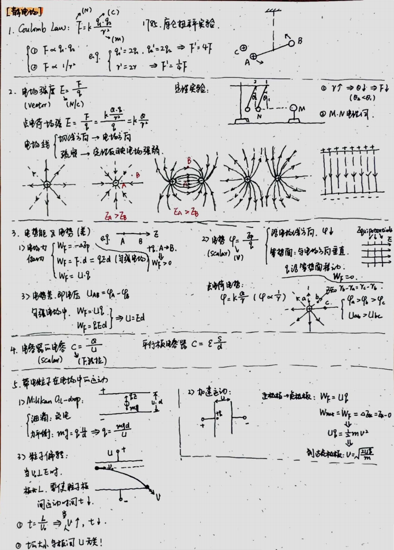 第二学期期末复习_2019版