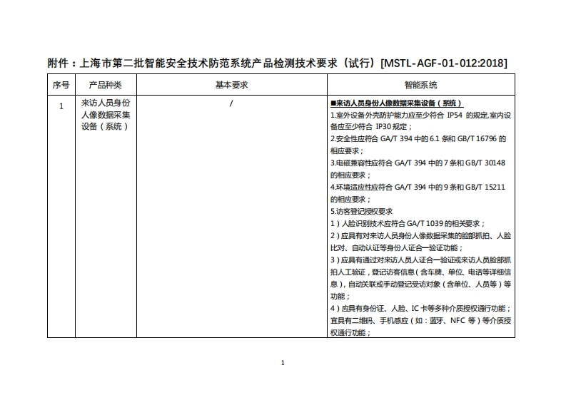 第二批智能产品检测技术要求20181215
