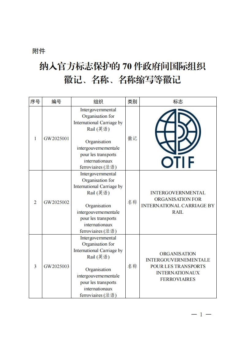 纳入官方标志保护的70件政府间国际组织徽记、名称、名称缩写等徽记