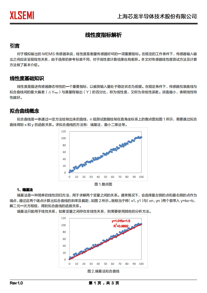 线性度指标解析