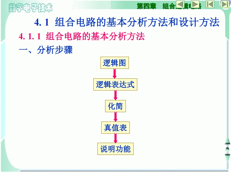 组合电路的基本分析方法和设计方法新质力文库 - 聚焦新质生产力发展的数字化知识库_行业洞察 / 理论成果 / 实践指南免费下载新质力文库