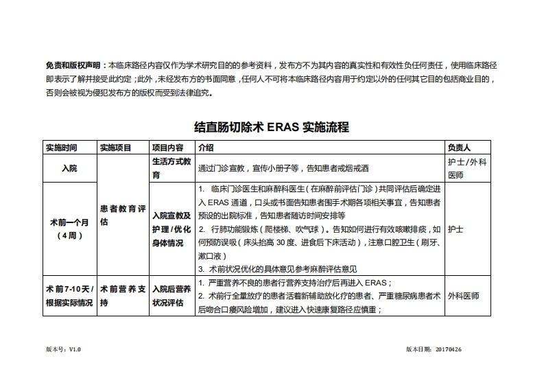 结直肠切除术ERAS临床路径