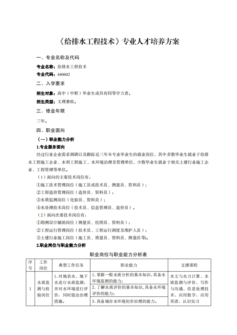 给排水工程技术专业人才培养方案于7万