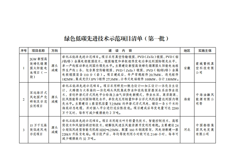 绿色低碳先进技术示范项目清单
