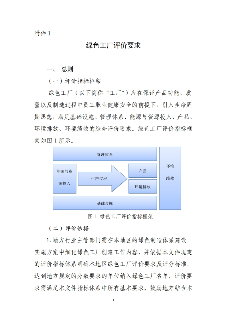 绿色工厂评价要求