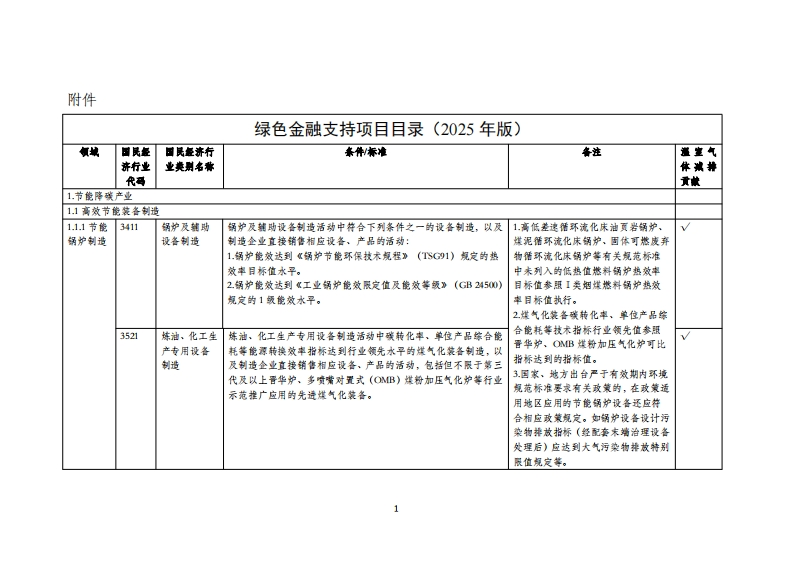 绿色金融支持项目目录（2025年版）