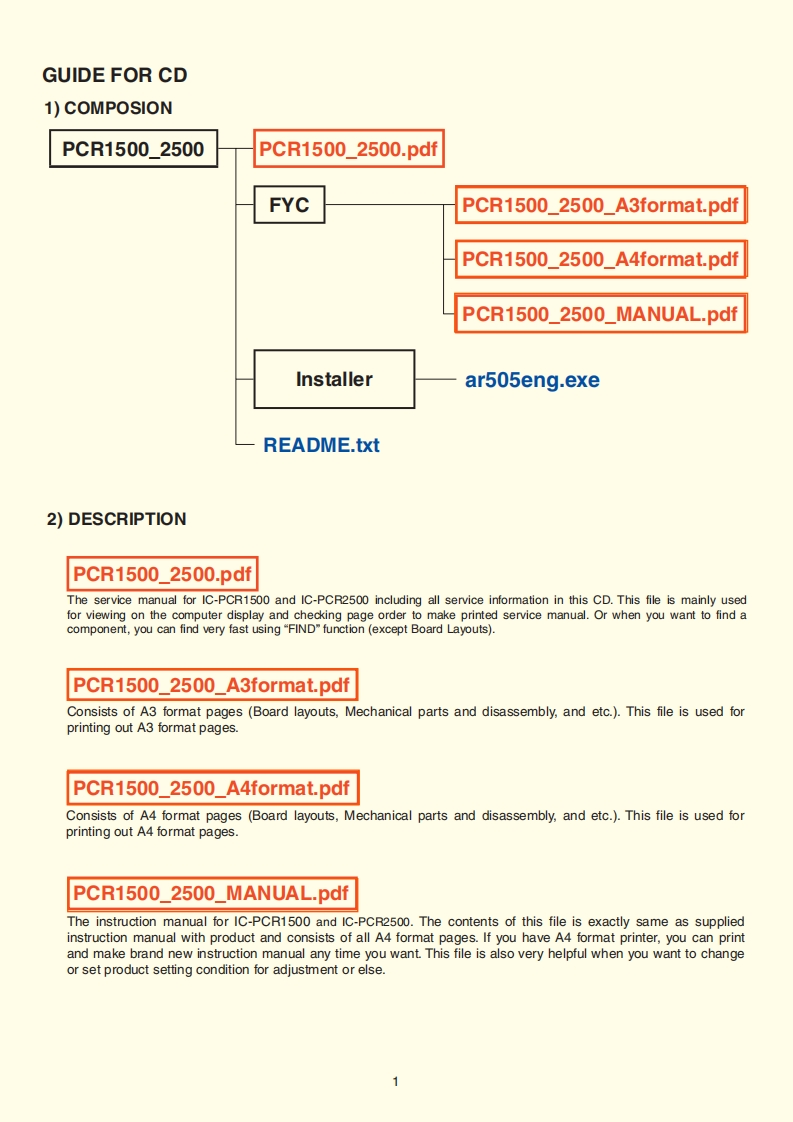 编号13：艾克幕ICOM-IC-PCR1500_PCR2500_serv维修使用说明书图纸-找手册网