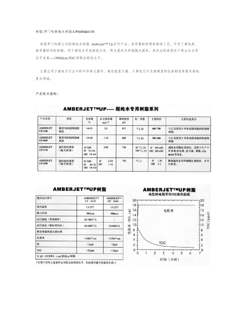 罗门哈斯树脂