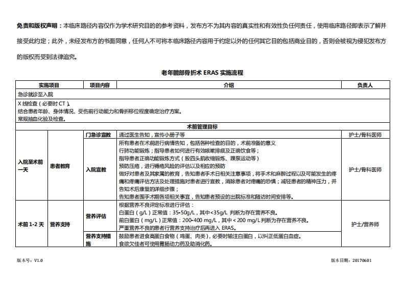 老年髋部骨折术ERAS临床路径