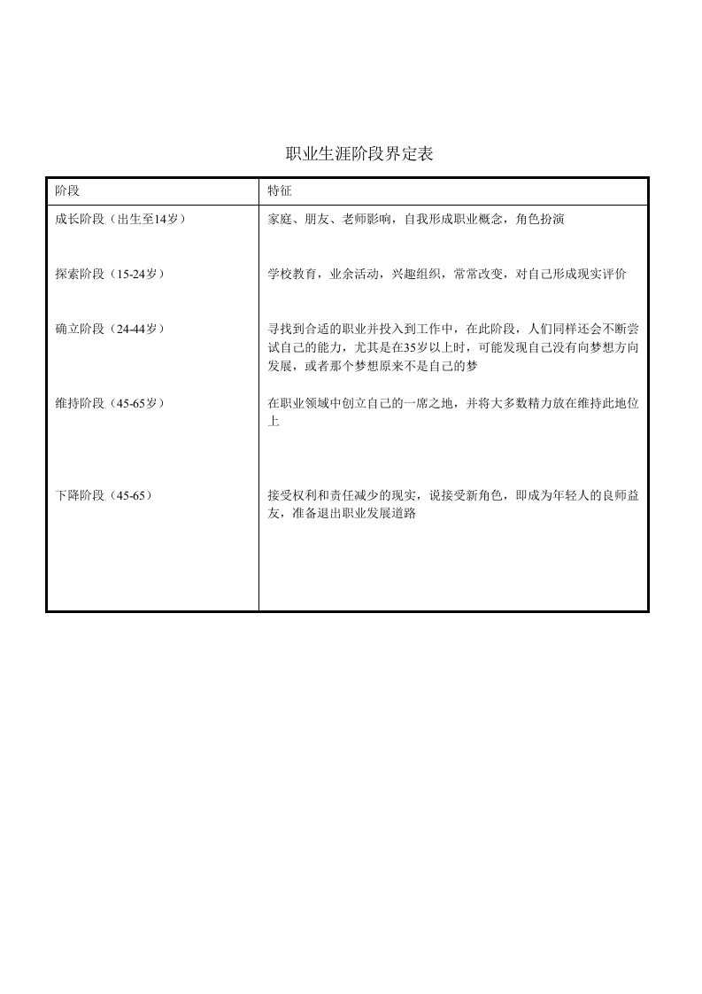 职业生涯阶段界定表新质力文库 - 聚焦新质生产力发展的数字化知识库_行业洞察 / 理论成果 / 实践指南免费下载新质力文库