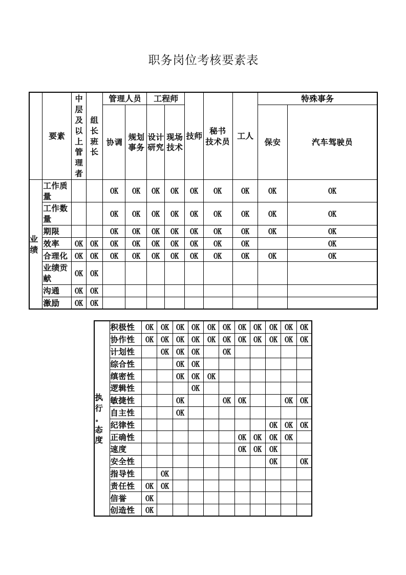 职务岗位考核要素表新质力文库 - 聚焦新质生产力发展的数字化知识库_行业洞察 / 理论成果 / 实践指南免费下载新质力文库