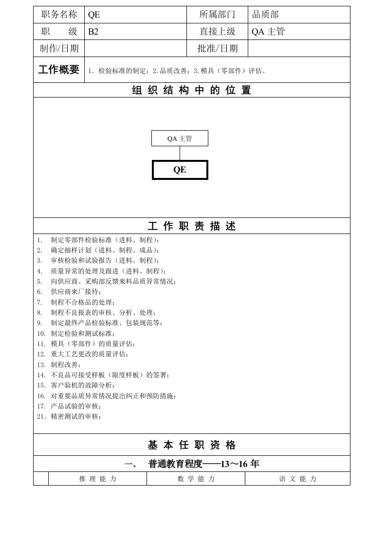 职务说明书-QE
