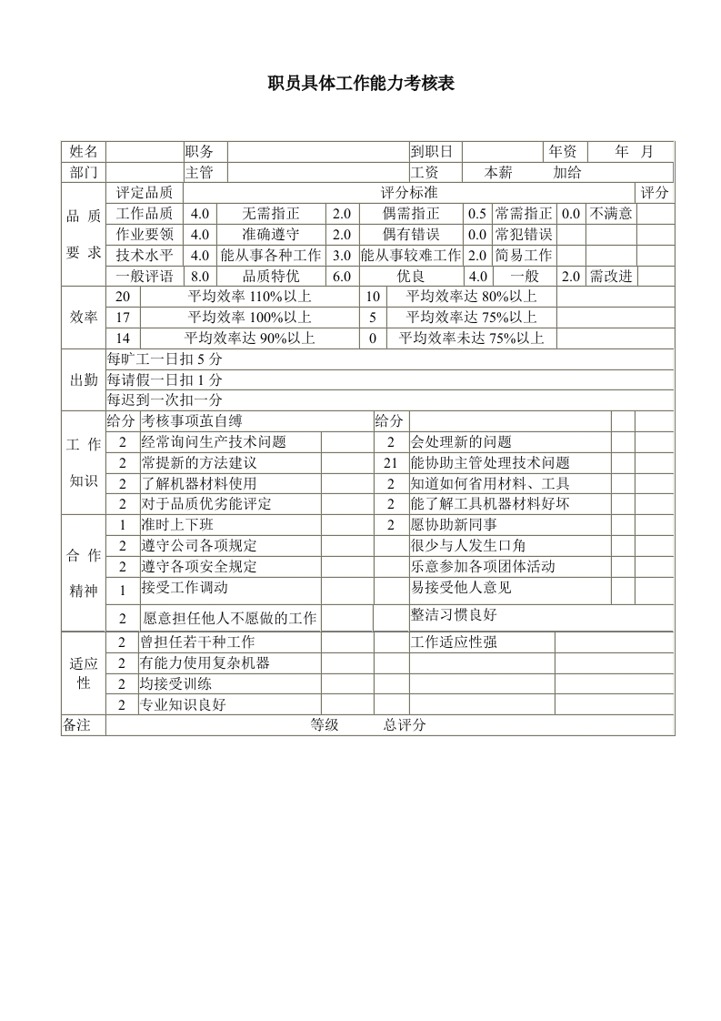职员具体工作能力考核表新质力文库 - 聚焦新质生产力发展的数字化知识库_行业洞察 / 理论成果 / 实践指南免费下载新质力文库