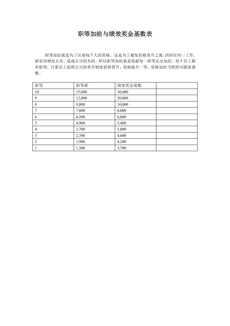 职等加给与绩效奖金基数表