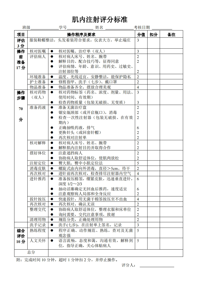 肌内注射技术评分标准
