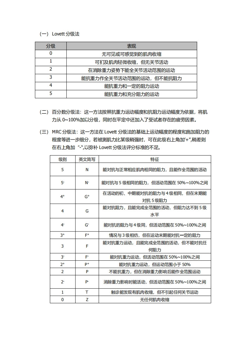 肌力评定量表新质力文库 - 聚焦新质生产力发展的数字化知识库_行业洞察 / 理论成果 / 实践指南免费下载新质力文库