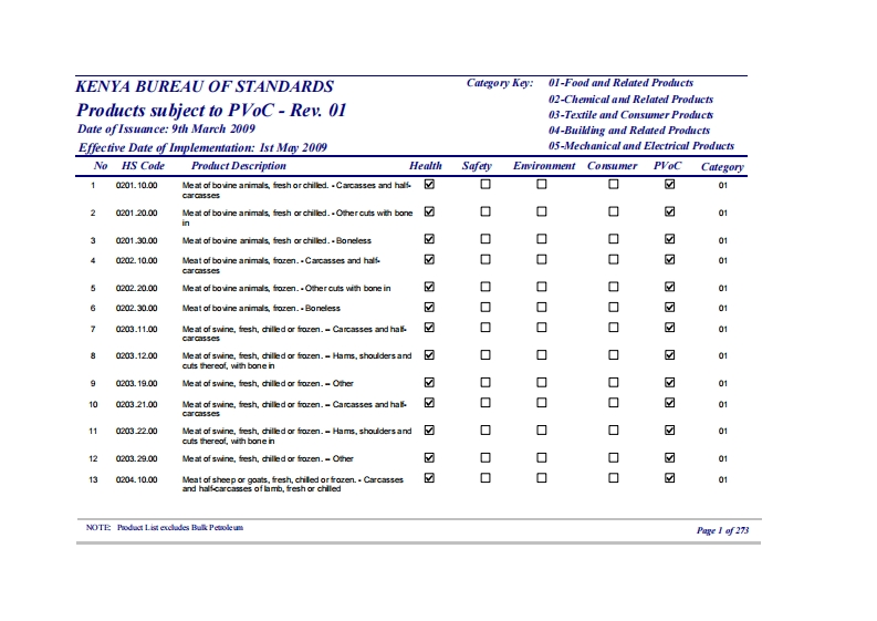 肯尼亚必须申请PVoC的商品目录