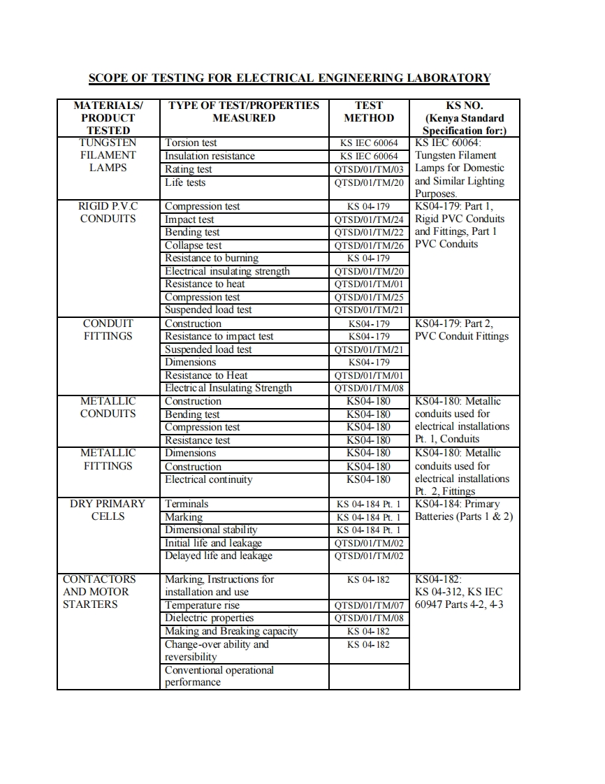 肯尼亚电气产品测试方法