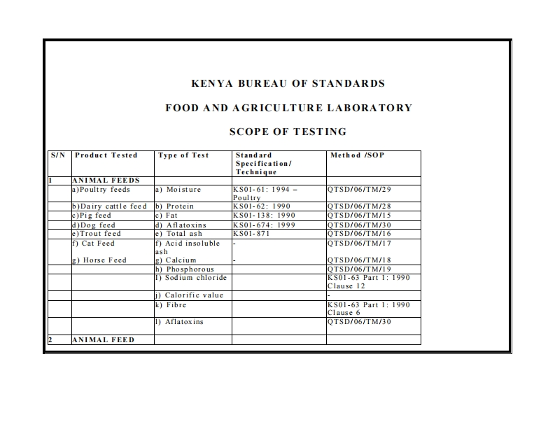 肯尼亚食品农产品测试方法