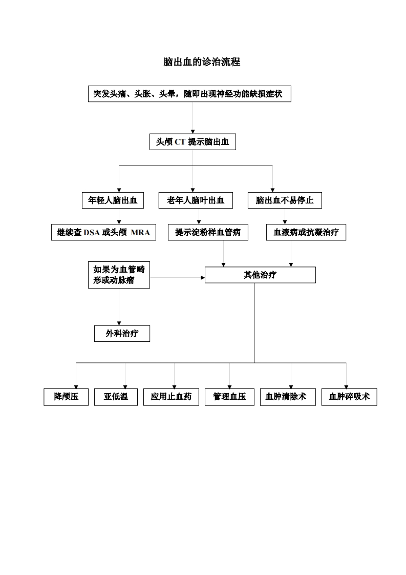 脑出血