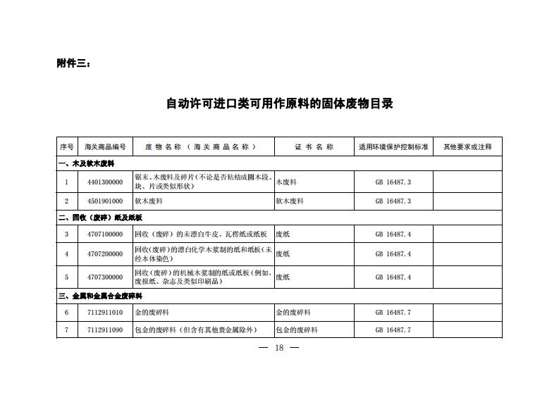 自动许可进口类可用作原料的固体废物目录现行国家强制性标准规范