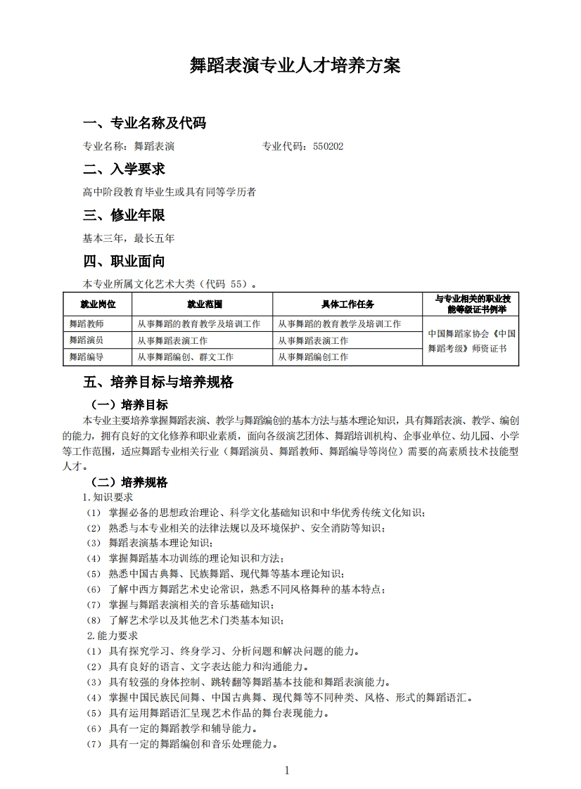 舞蹈表演人才培养方案