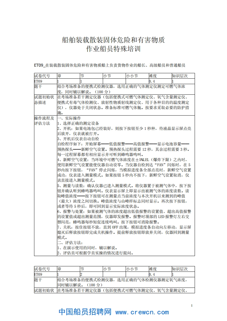船舶装载散装固体危险和有害物质作业船员特殊培训