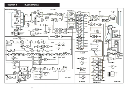 艾可慕ICOM-icom_ic-7600维修手册电器原理图-找手册网
