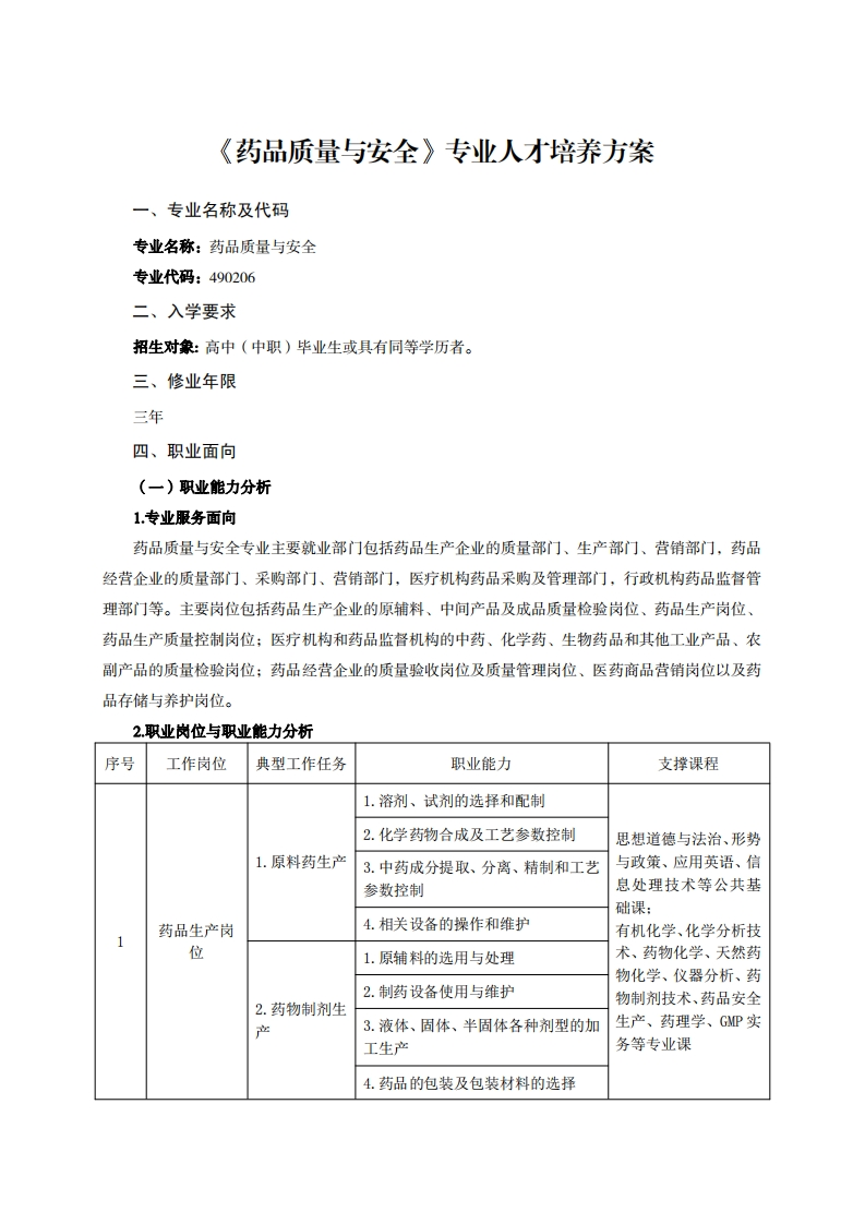 药品质量与安全专业人才培养方案千7万_1