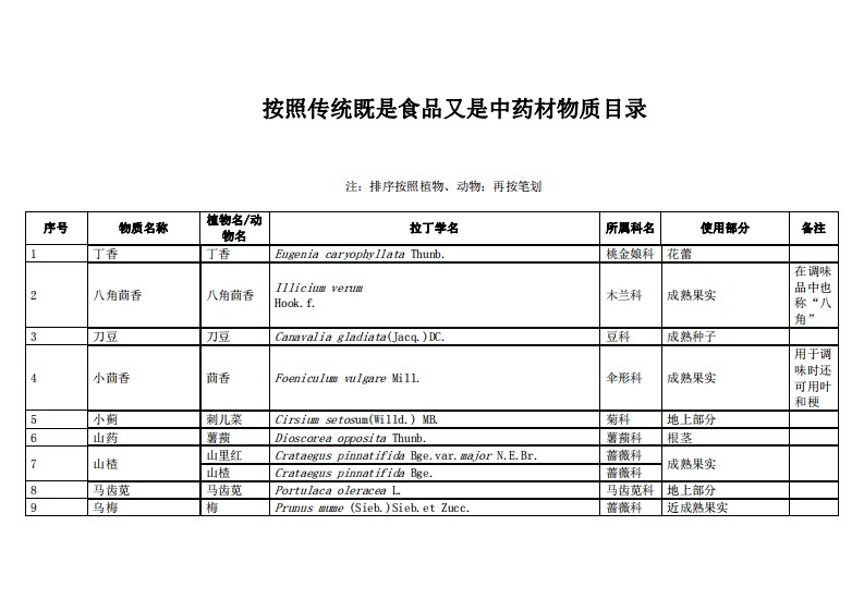 药食同源目录