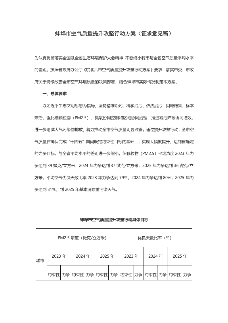 蚌埠市空气质量提升攻坚行动方案（征求意见稿）