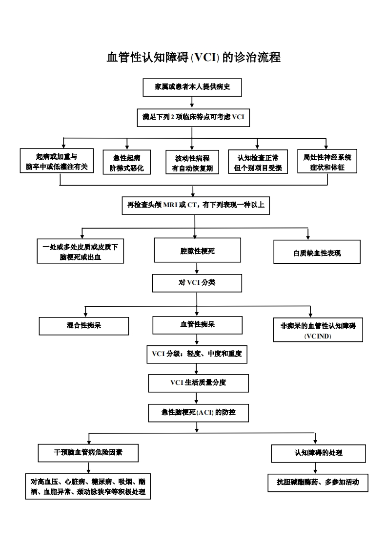 血管性认知障碍