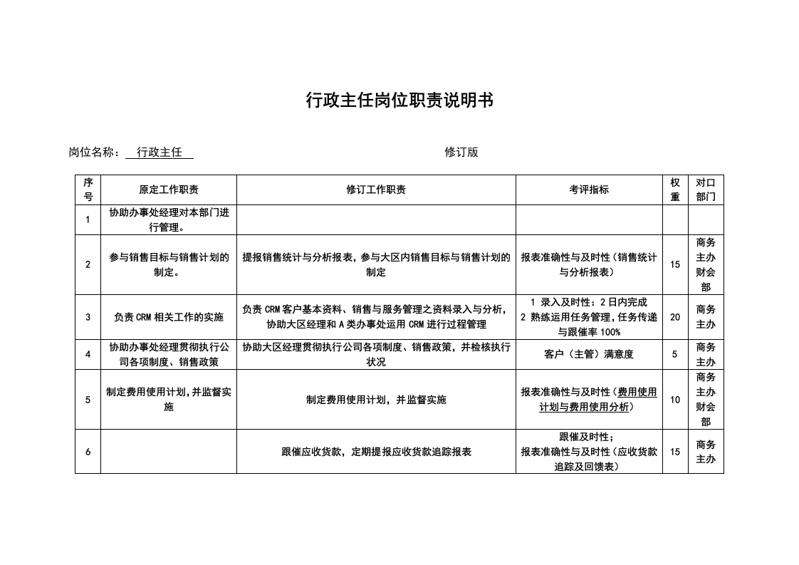 行政主任岗位职责说明书