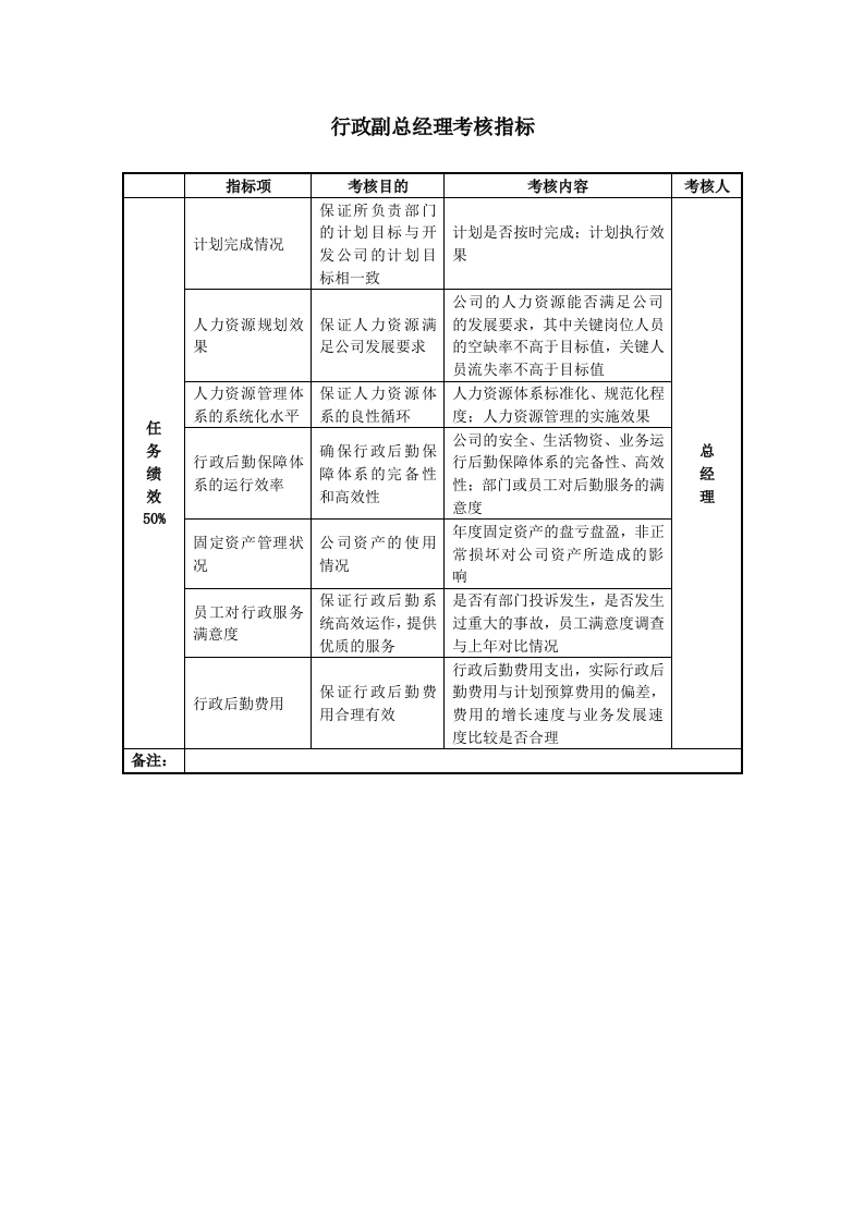 行政副总经理考核指标