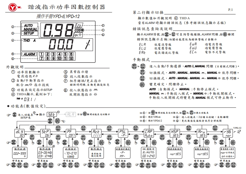 裕昌APFR-YPD使用操作说明书手册