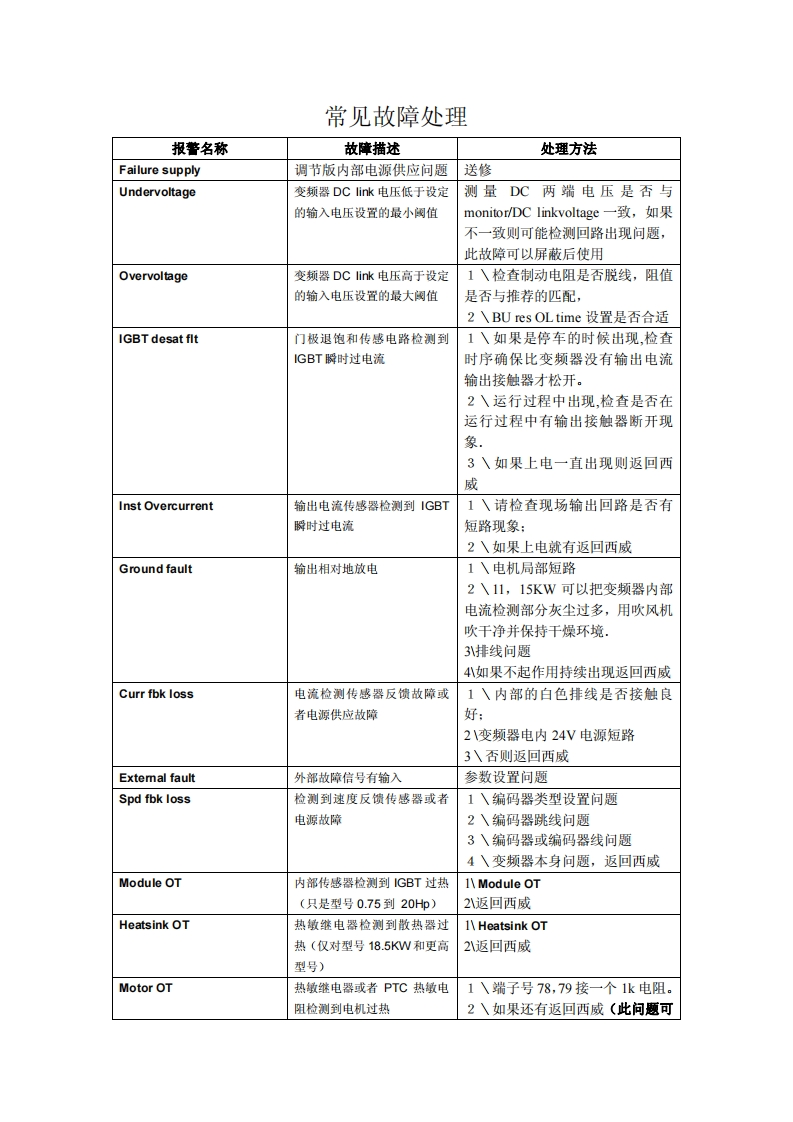 西威SIEI_AVY_变频器常见报警处理