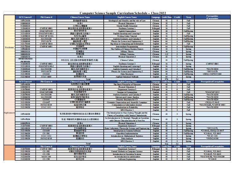 计算机科学与技术专业培养方案_2022级