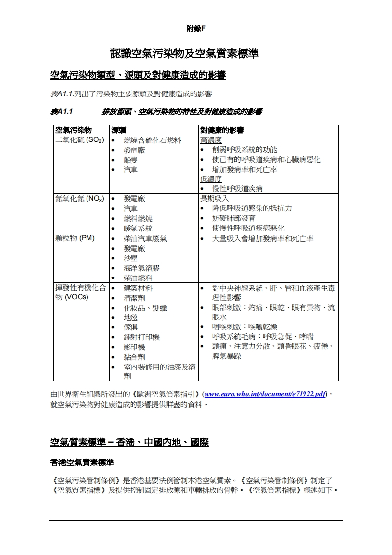 认识空气污染物及空气质素标准现行国家强制性标准规范新质力文库 - 聚焦新质生产力发展的数字化知识库_行业洞察 / 理论成果 / 实践指南免费下载新质力文库