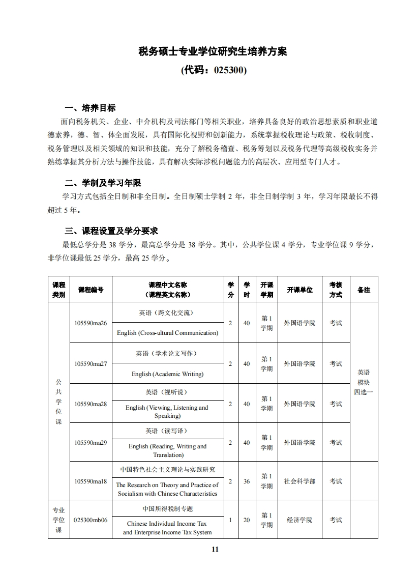 财政税收专业型学位研究生培养方案025300