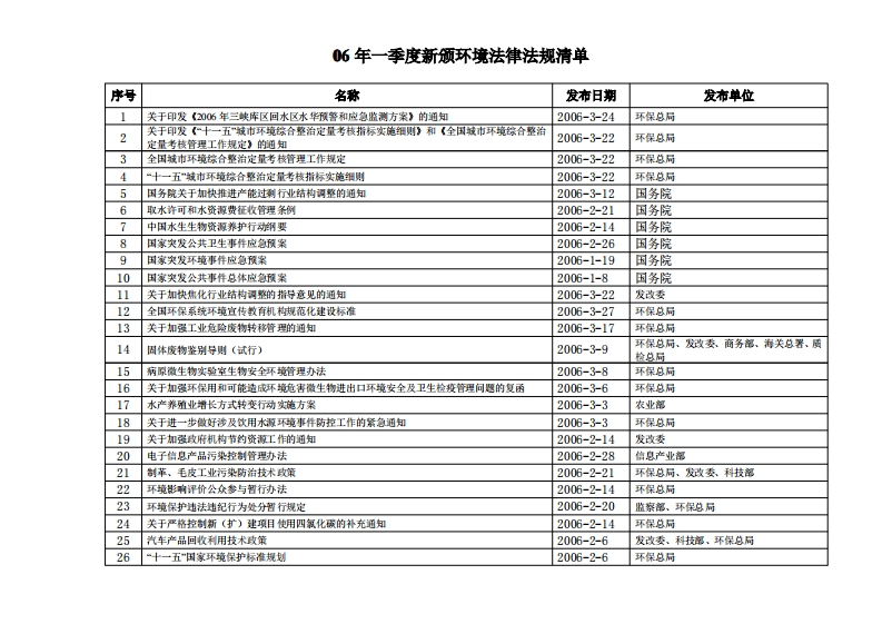 质量-职业健康安全-环境法律法规清单