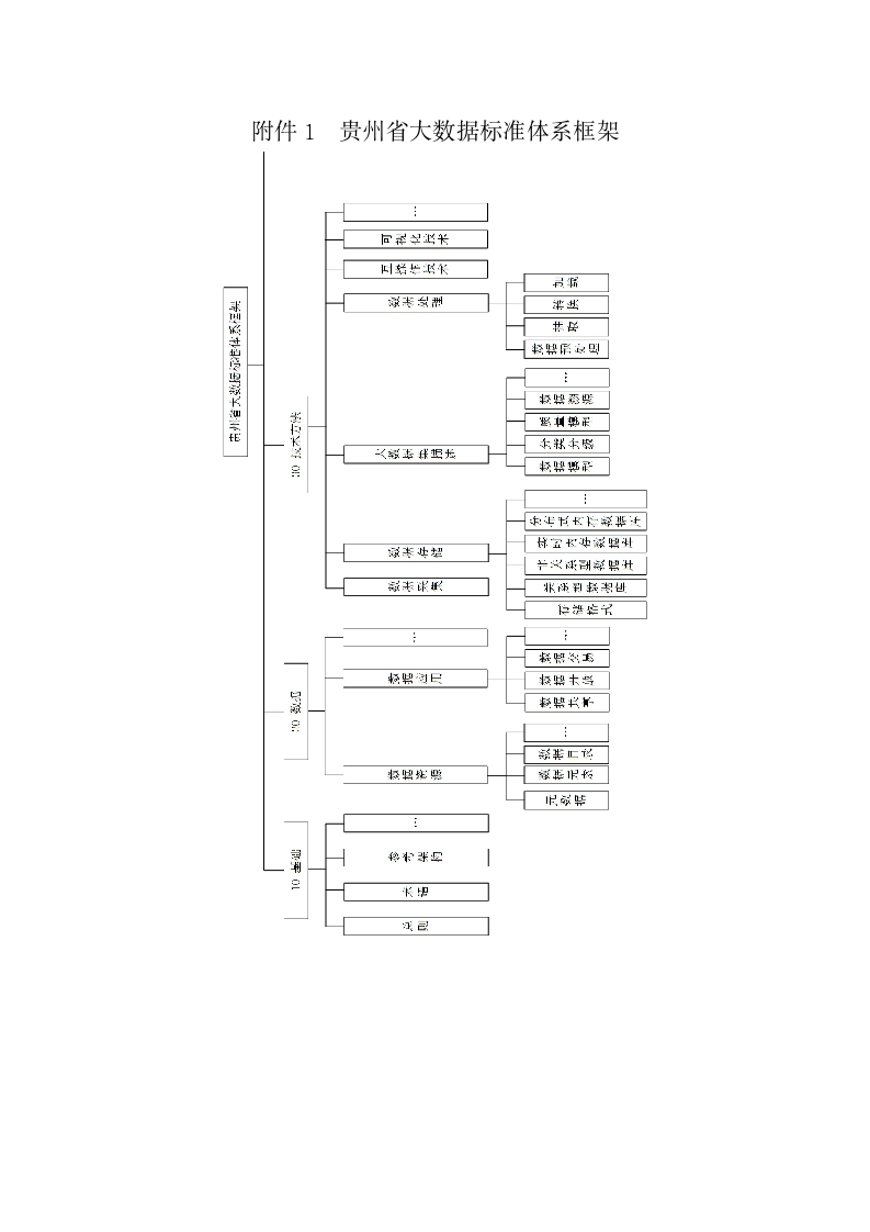 贵州省大数据标准体系框架