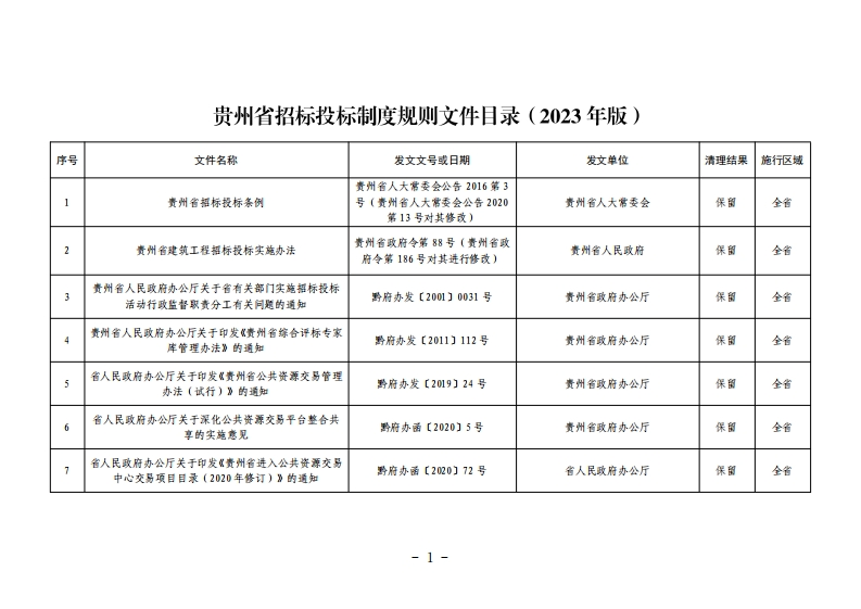 贵州省招标投标制度规则文件目录（2023年版）